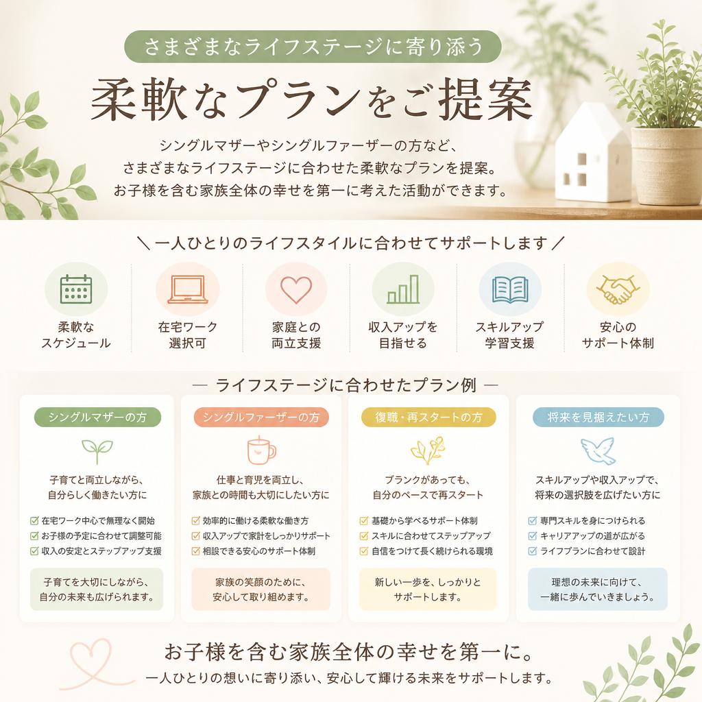 あなたに合わせた婚活プラン