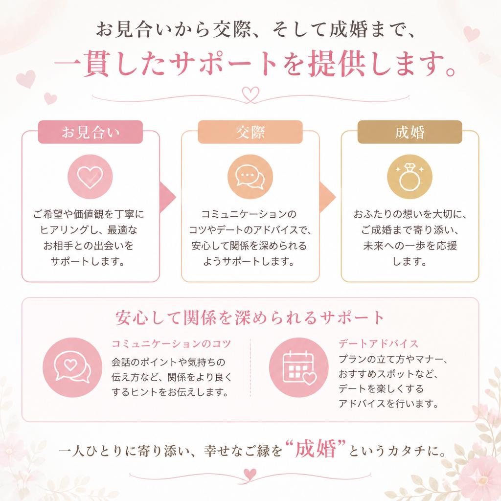 成婚までの安心サポート