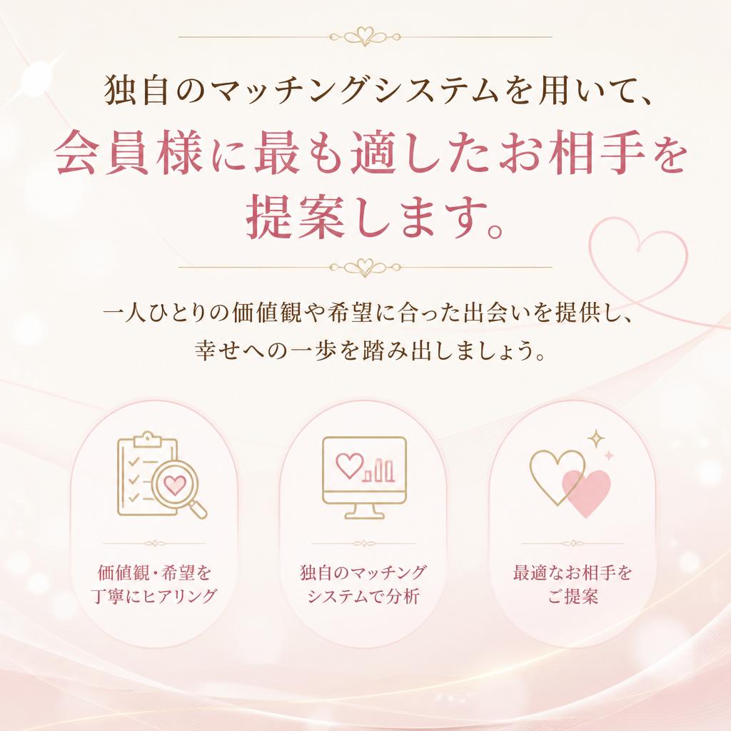 理想の相手と出会うためのサポート
