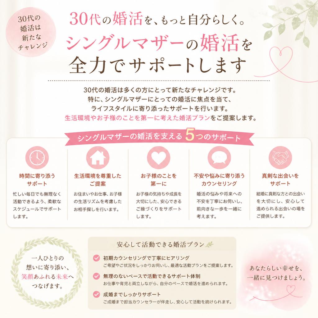 30代婚活の現状と私たちのサポート
