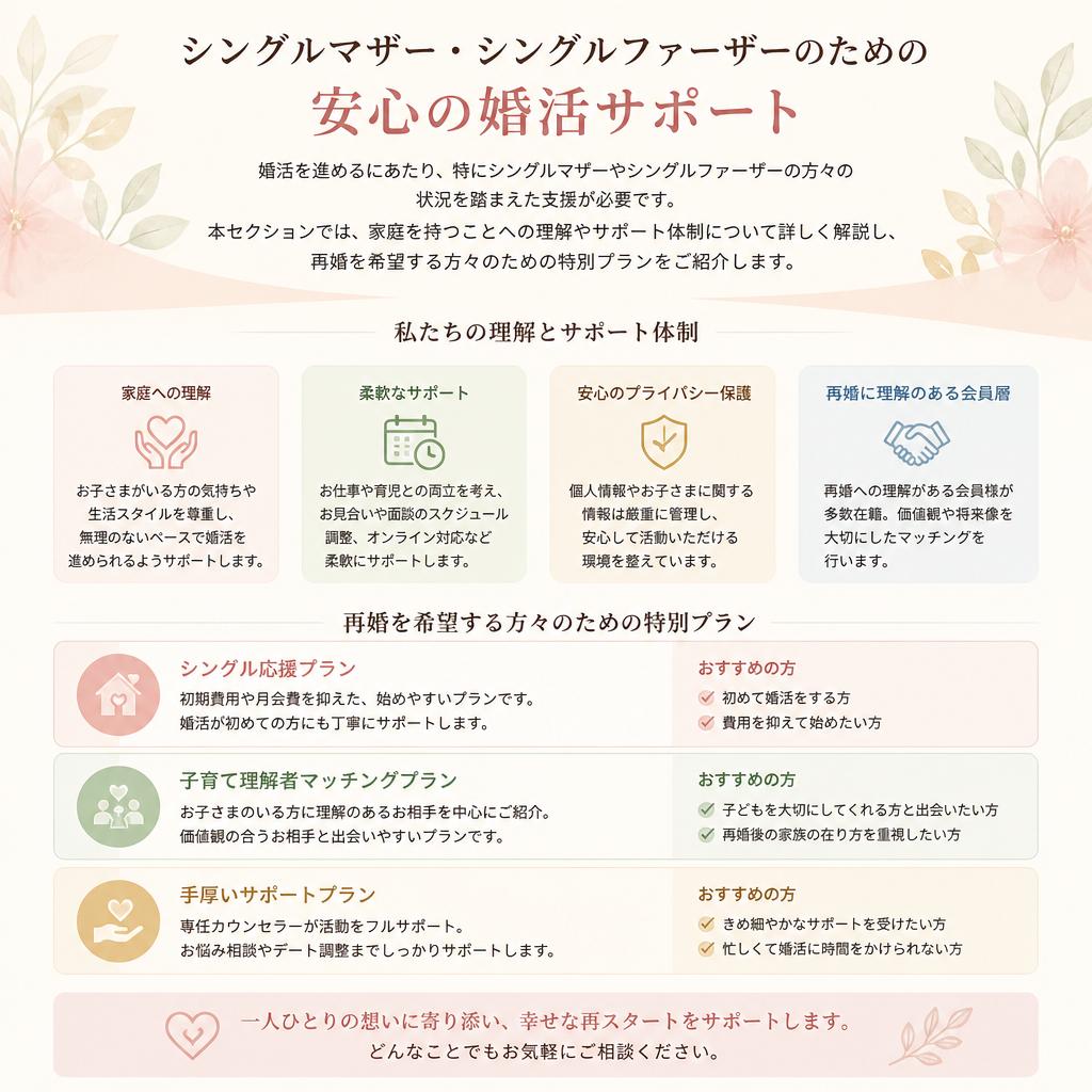 シングルマザー・シングルファーザーへの支援