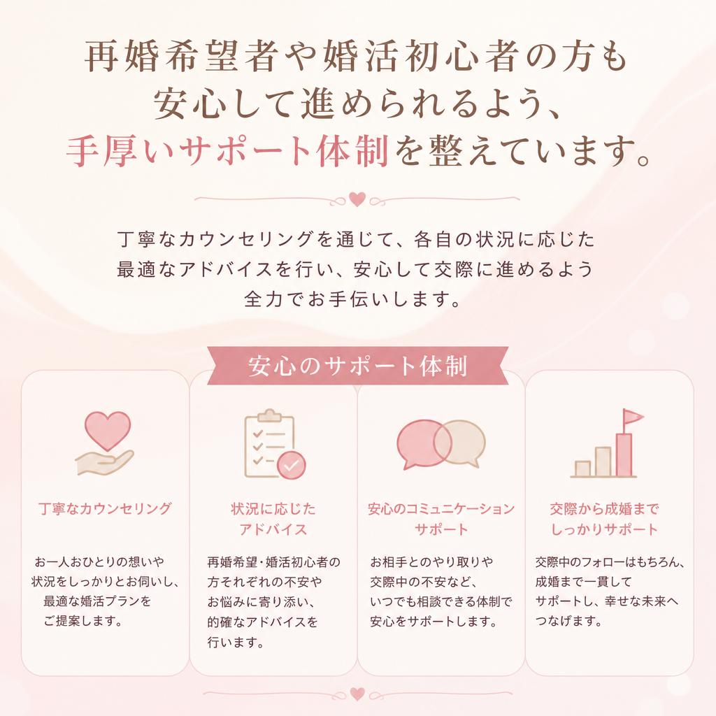 安心のサポート体制