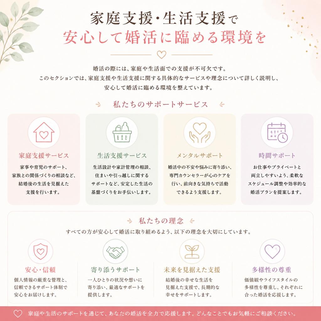 家庭支援と生活支援の重要性