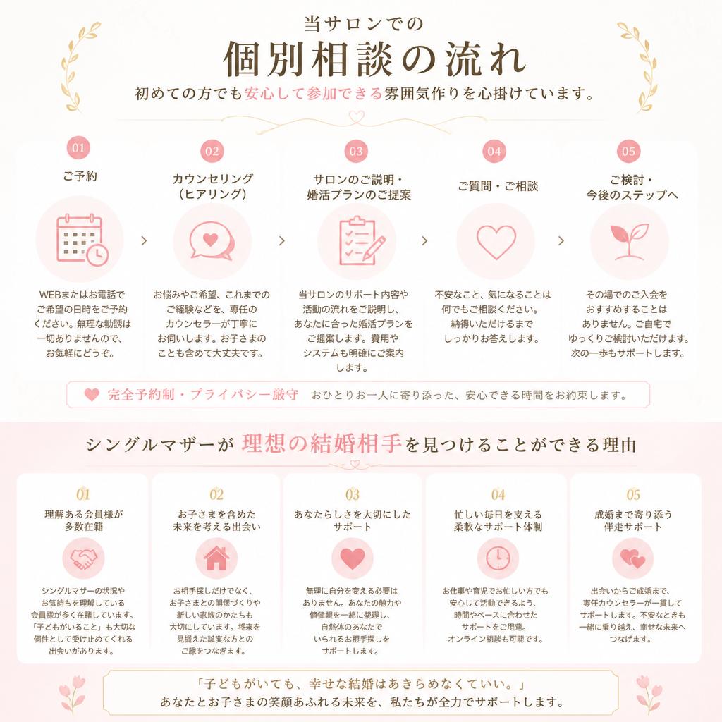 個別相談で理想の相手を見つける方法