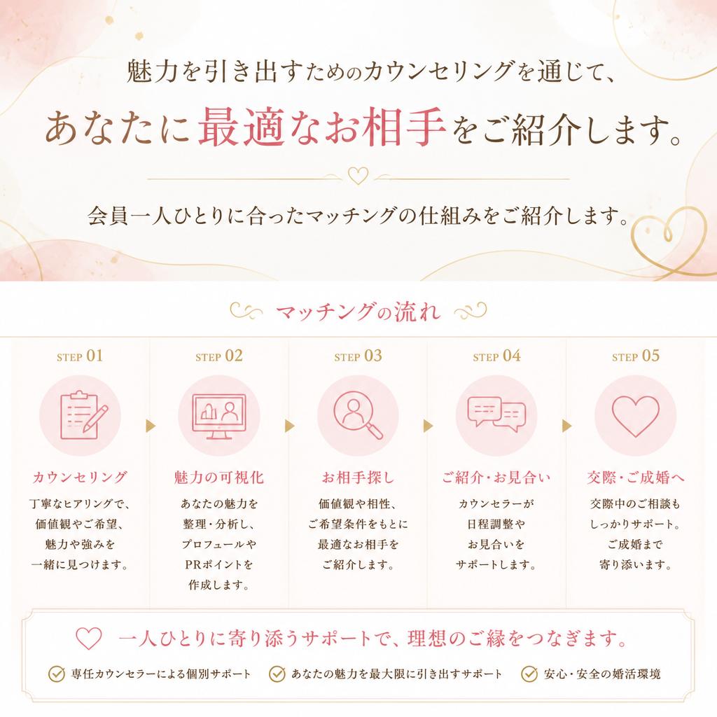 婚活のパートナーとの出会い方