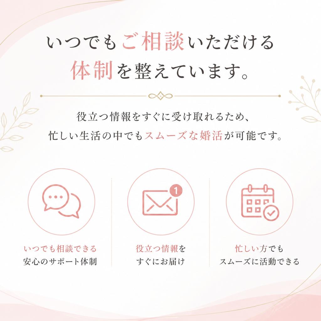 24時間対応の安心感