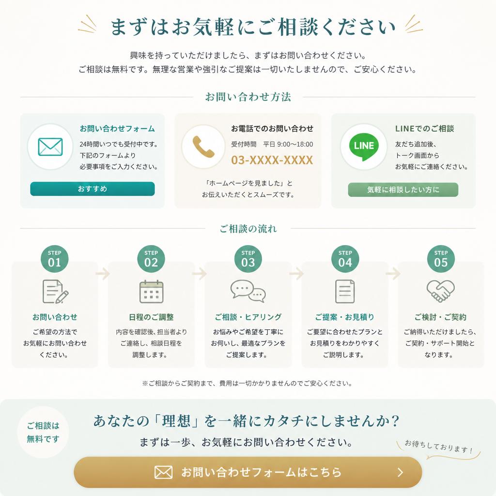 今すぐ問い合わせを！