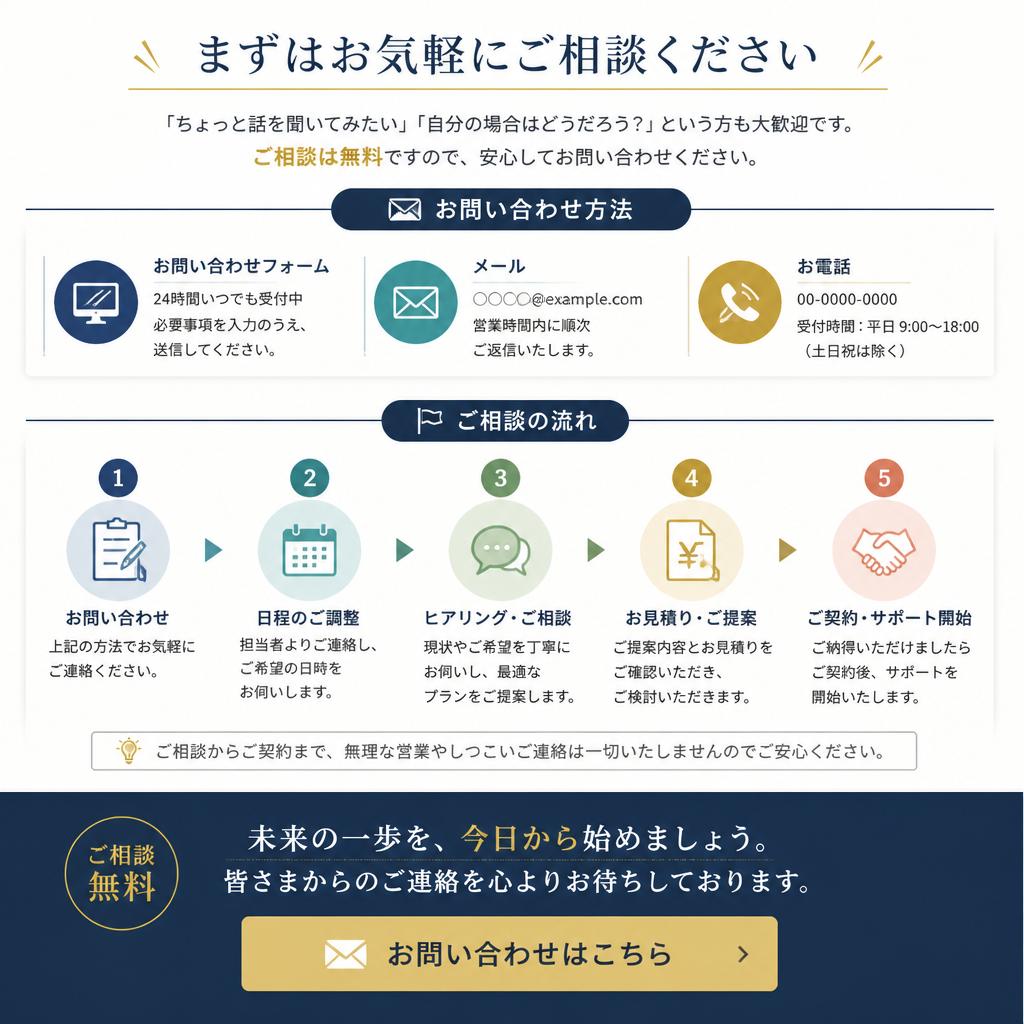 今すぐ問い合わせを！