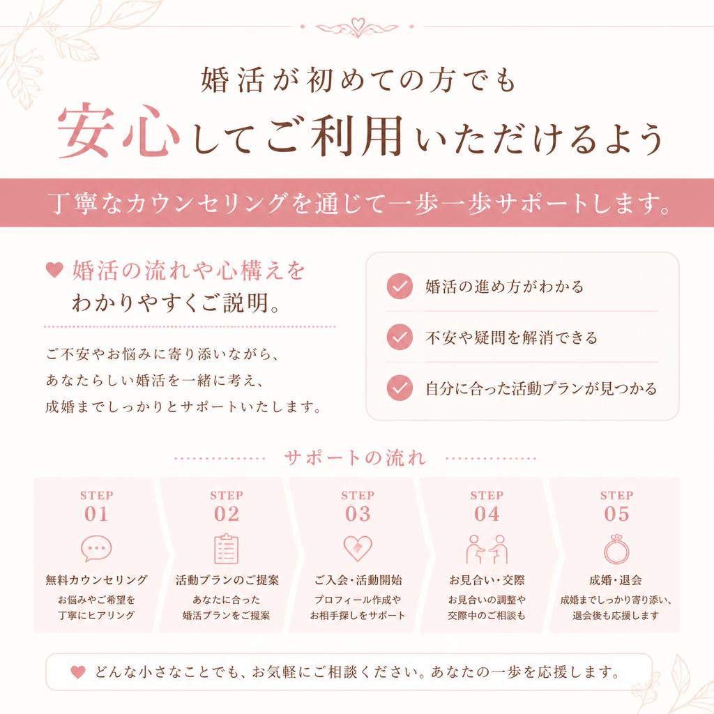 初めての婚活も安心のサポート体制