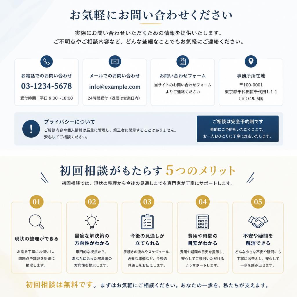 7. 初回相談のご案内