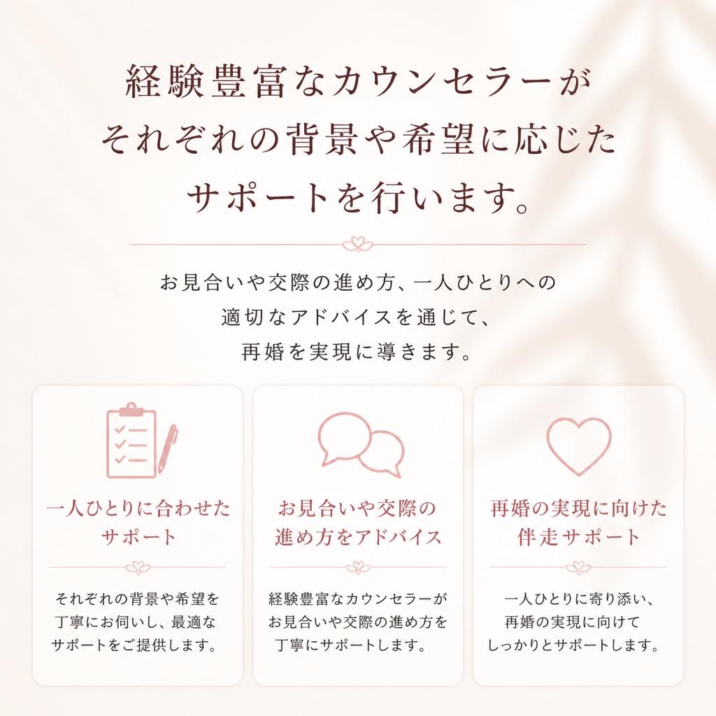 3. 結婚相談所の役割
