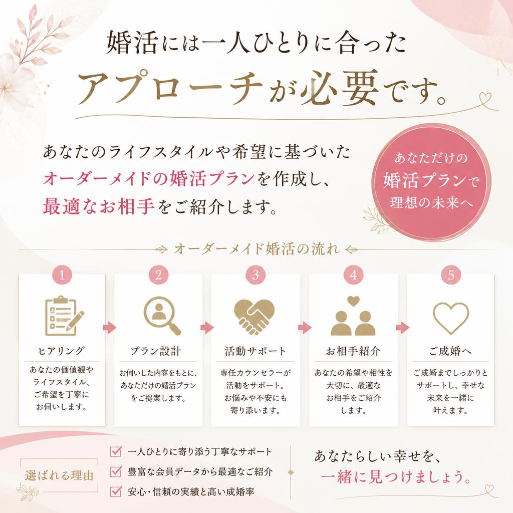 個々に合った婚活プランを提案